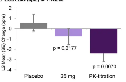 Figure 2: Efficacy Endpoints (continued) 