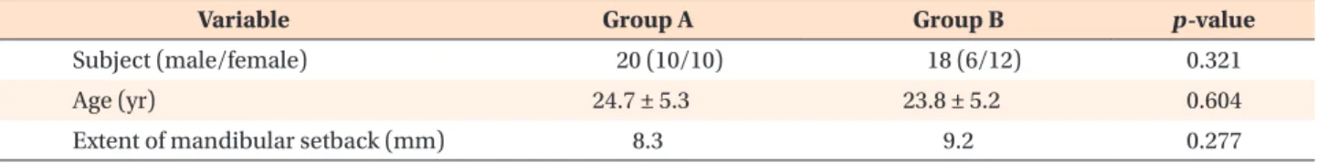 Table 1. Demographic data 