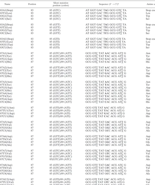 TABLE 2. Capture probes directed against amino acid positions 83 and 87 of E. coli GyrA, with consideration of silent mutations at aminoacid positions 85 and 89