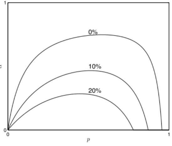 Figure 3.2: Comparison of Triage-Prioritize-Class-1 (T P 1 ) and No-Triage (N T ) policies, different levels of η.