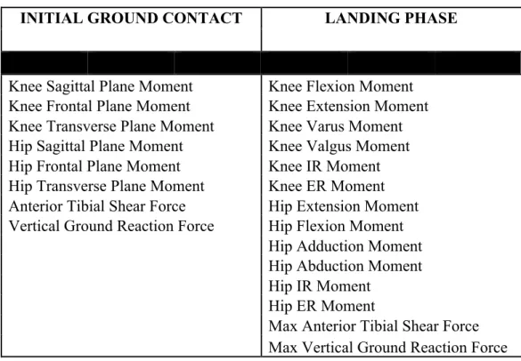 Table 2. List of kinetic dependent variables 