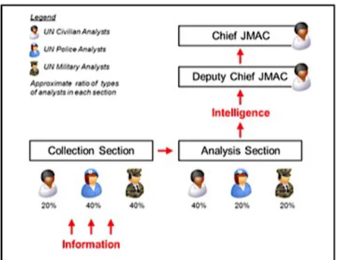 Figure 3. Representation of JMAC’s multidisciplinary, integrated structure (Ramjoué 2011: 4).
