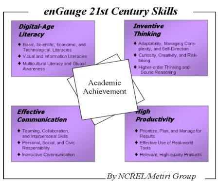 Figure 3: enGauge Framework  	  