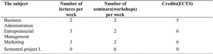 Table 2. The first semester 