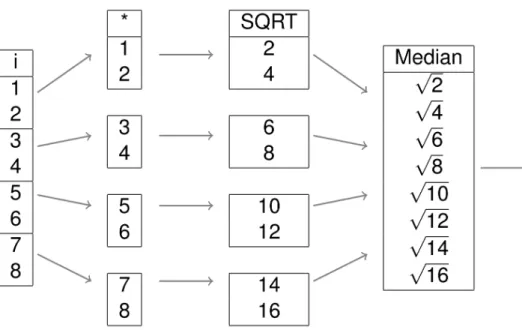 Figure 2-3: Parallel execution in MonetDB.