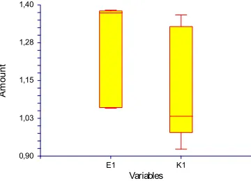 Table 2. Descriptive characteristics 