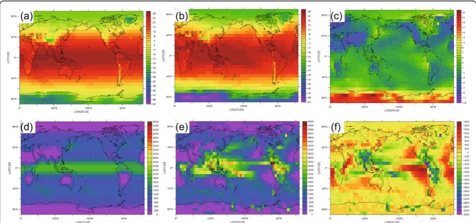 Figure 4 Modeled and observed air temperatures and precipitations for the 1990 to 1999 mean