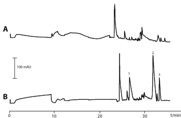 Fig. 5. Proof of concept showing urine bioanalysis using 3PEE-CE-UV. Electropherograms obtained from (A) non-spiked urine and (B) spiked urine samples extracted by 3PEE  prior to CE-UV detection