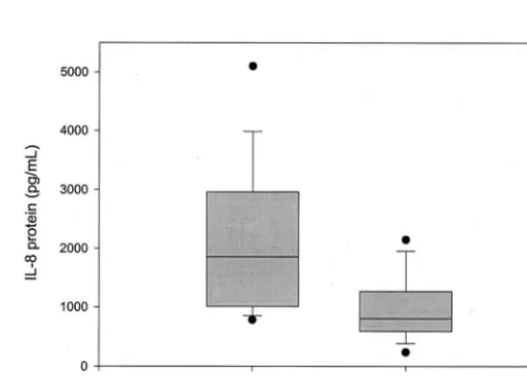 FIG. 2. Differentiation of RpoBThrand 210 bp] and lanes 6 and 7 [248, 116, and 94 bp]), while DNAs fromthe RpoBmarker (pylorigel