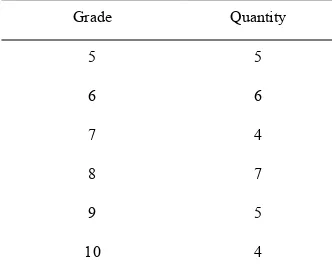 Table 1. Grades Computer Sciences Introduction 2014-1 