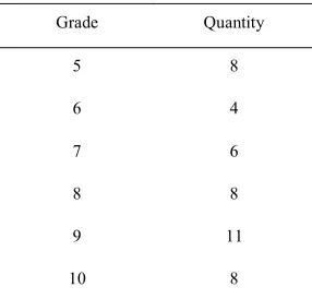 Table 2. Grades Data Structures 2014-1 