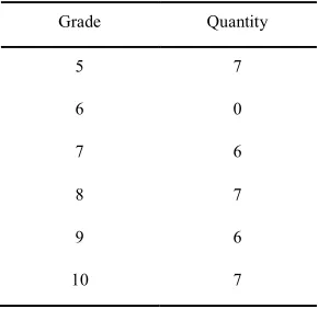Table 7. Grades Data Structures 2015-2 