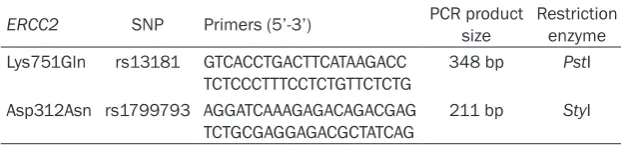 Table 1. The primers and restriction enzymes of ERCC2 Lys751Gln and Asp312Asn