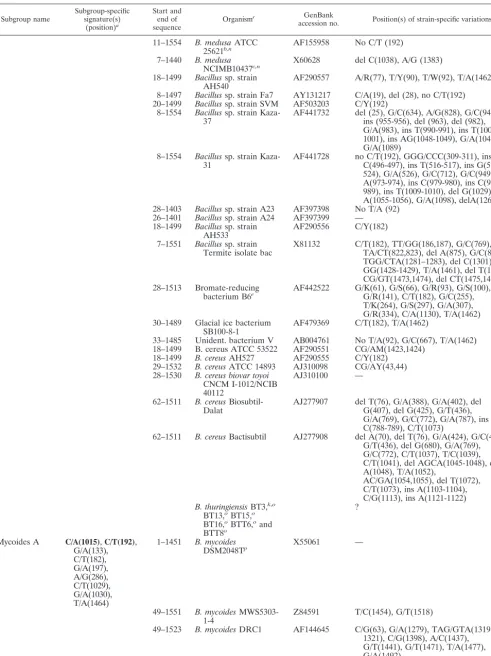 TABLE 2—Continued