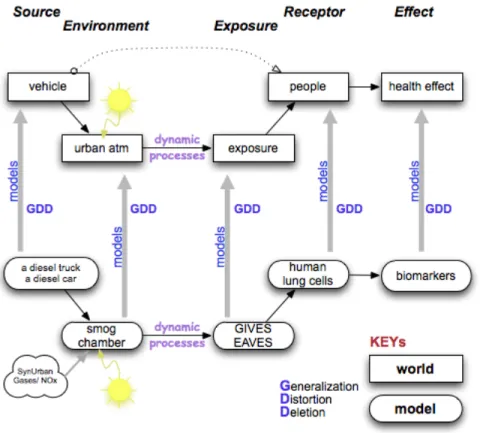 Figure 1-1. Conceptual model    Atmosphere Models 