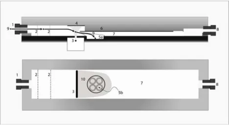 Figure 2-2. Side view schematic of the EAVES with key components labeled. (1) inlet, (2) diffus- diffus-ers, (3) corona wire, (4) corona power plate, (5) in vitro cell holding well, (6) repellant plate, (7)  particle collection plate, (8) outlet, (9) parti