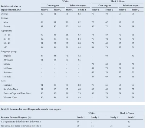 Table 1. Overall results of the comparison study