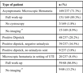 Table 1 AMH work-up and findings
