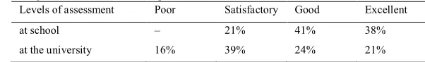 Table 1. Progress of mathematical disciplines 