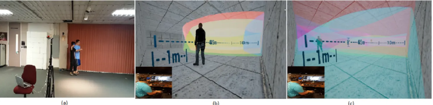Figure 1: Effects of reverberation on acoustic distance perception in dynamic environments