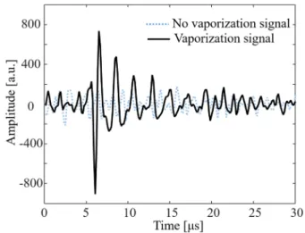 FIG. 2. Images of a microcellulose tube containing a diluted solution of OFP droplets using a piezoelectric array (a)–(c) and a CMUT array (d)–(f).