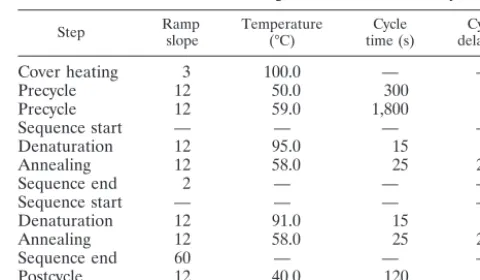 TABLE 1. Instrument settings for CTM48 ASR assaya