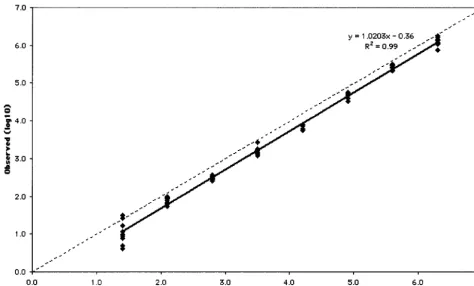 TABLE 3. Precision of CTM48 HCV ASR