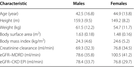 Table 1 Summary of  basic characteristics of  the  study population