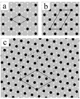 Figure 1.4. Platinum surface  (grey circles) with carbon  monoxide (black circles) adsorbed  into: a) (√3x√3)R30º structure with  1/3 ML coverage; b) c(4x2)  structure with 0.5 ML coverage; c)  incommensurate structure with CO  coverage ≈ 0.56 ML