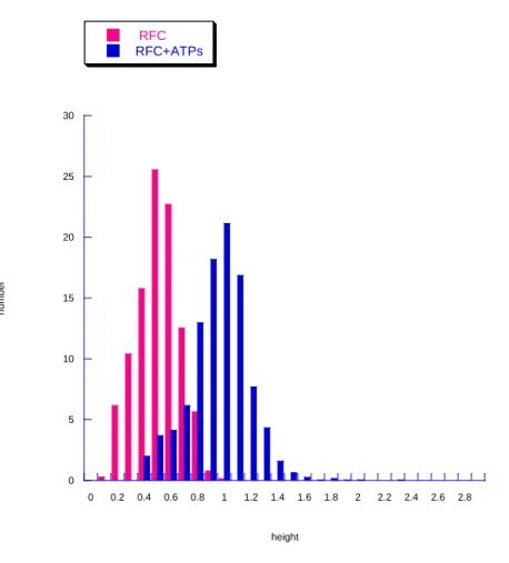 Figure 2.3 Nucleotide binding introduces RFC conformational change. The 