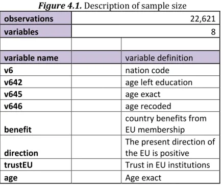 Figure 4.1 appropriately displays the number of observations included in my testing as  well as the various variables I will utilize to conduct my analysis
