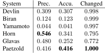 Table 5: Round-trip benchmarking results