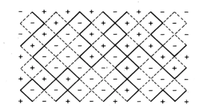 FIG. 2. Mapping of the Ising model onto an interfacial model on the dual lattice. Interfaces between + and — Ising