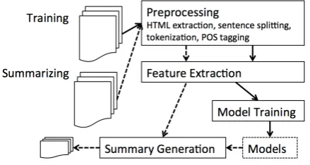 Figure 1: Our summarization system