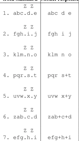 Figure 1: Left column: minimal example gold-standard an-notation, with 7 instances of the 4-way dilemma Z
