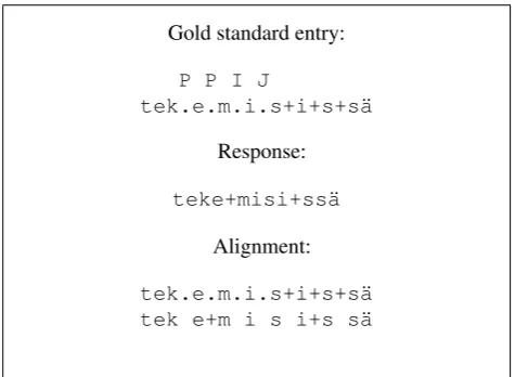 Figure 2: An example of a gold standard to response align-ment. Alignment of “for dilemmasalignment of “.e.” to “ e+” shows that this par-ticular word prefers theory 01 for dilemma P