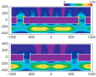 Figure 2.4. Intensity distribution in the immediate vicinity of the double-slit system for TM-polarized incident radiation when the  trans-mission is maximum (top frame, slit separation equal to 5λ sp /2), and minimum (bottom frame, slit separation equal t