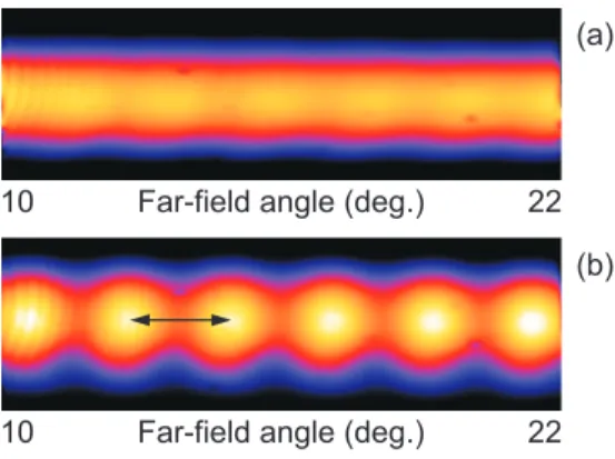 Figure 3.2. (a) The far-ﬁeld pattern for the case that both laser beams are TE-polarized (polarization parallel to the slits)