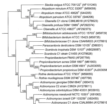 Figure 1 shows a comparison of the culture and molecular