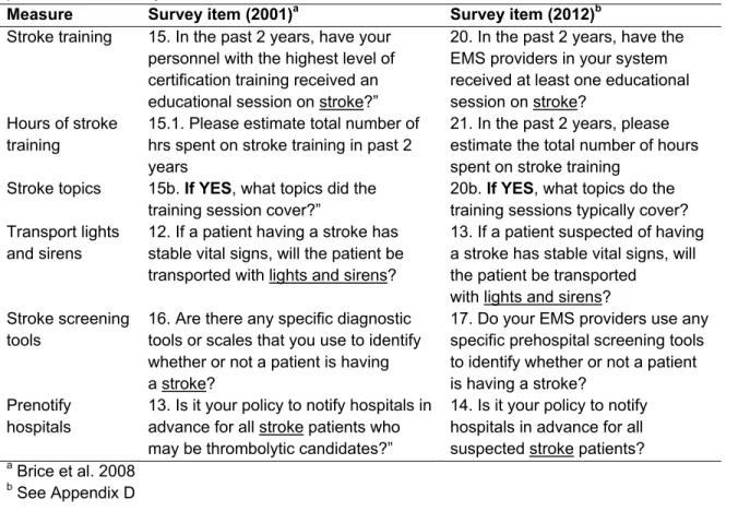 Table 5.3. Comparison of EMS system stroke capacity between current 2012 survey and  previous 2001 survey 