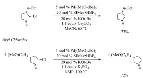 Figure 2-2. Palladium-Catalyzed Heck Cyclization of Aliphatic Bromides and Chlorides 
