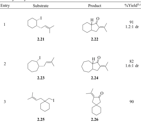 Table  2-3.  Palladium-Catalyzed  Carbonylative  Cyclization  of  Secondary  and  Sterically  Hindered Secondary Alkyl Iodides 
