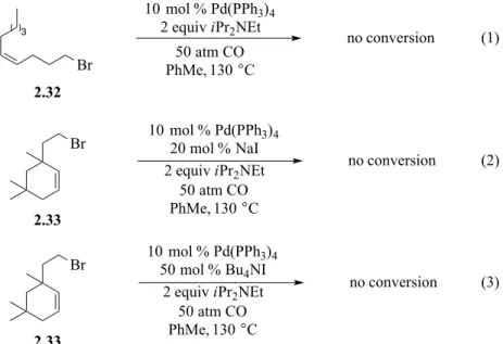 Figure 2-5. Attempted Reactions of Alkyl Bromides Substrates 