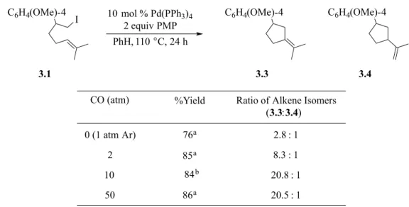 Table 3-1. Effect of Carbon Monoxide upon Alkene Isomer Formation  