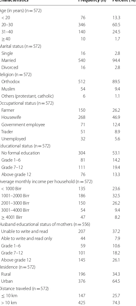 Table 1 Distribution of mothers by their socio-demographic characteristic in  Amhara region referral hospitals, Northwest Ethiopia, February 01 to  July 30, 2018