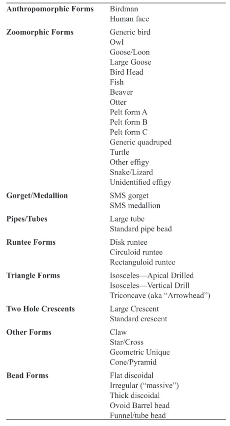 Table 1.1.  List of Standardized Marine Shell (SMS) forms Anthropomorphic Forms Birdman