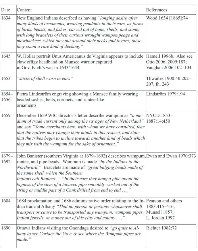 Table 3.1.  17th century images/text possibly relating to SMS ornaments