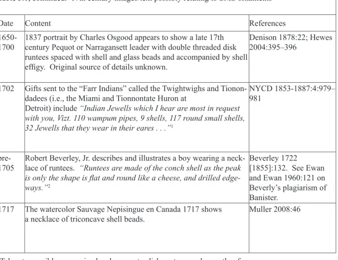 Table 3.1, continued.  17th century images/text possibly relating to SMS ornaments