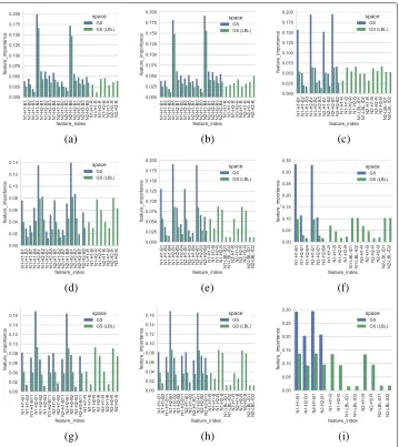 Fig. 6 Probability distribution of the feature importance scores across original networks