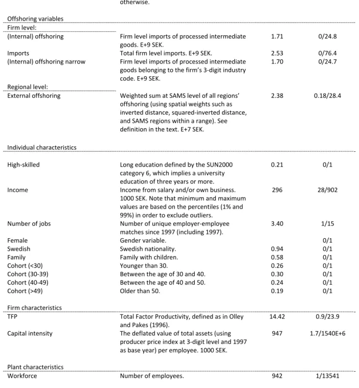 Table 1. Covariates 